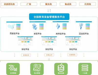 智慧運維賦能教育 | 闊地教育通過國家ITSS服務標準認證